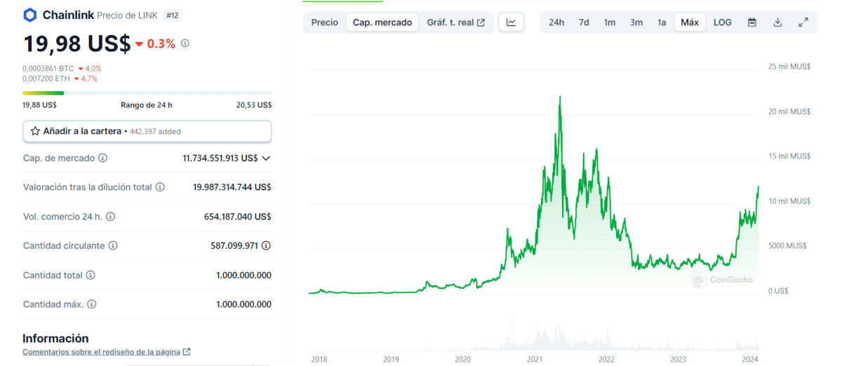 Capitalización de mercado Chainlink Coingecko - Comprar Chainlink