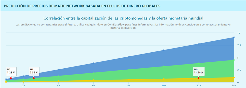 Predicción precios MATIC - Comprar Polygon