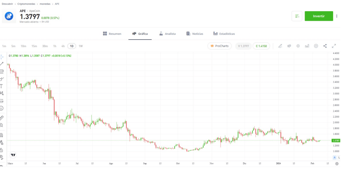 Paso 3. Compra $APE en el mercado crypto- comprar apecoin