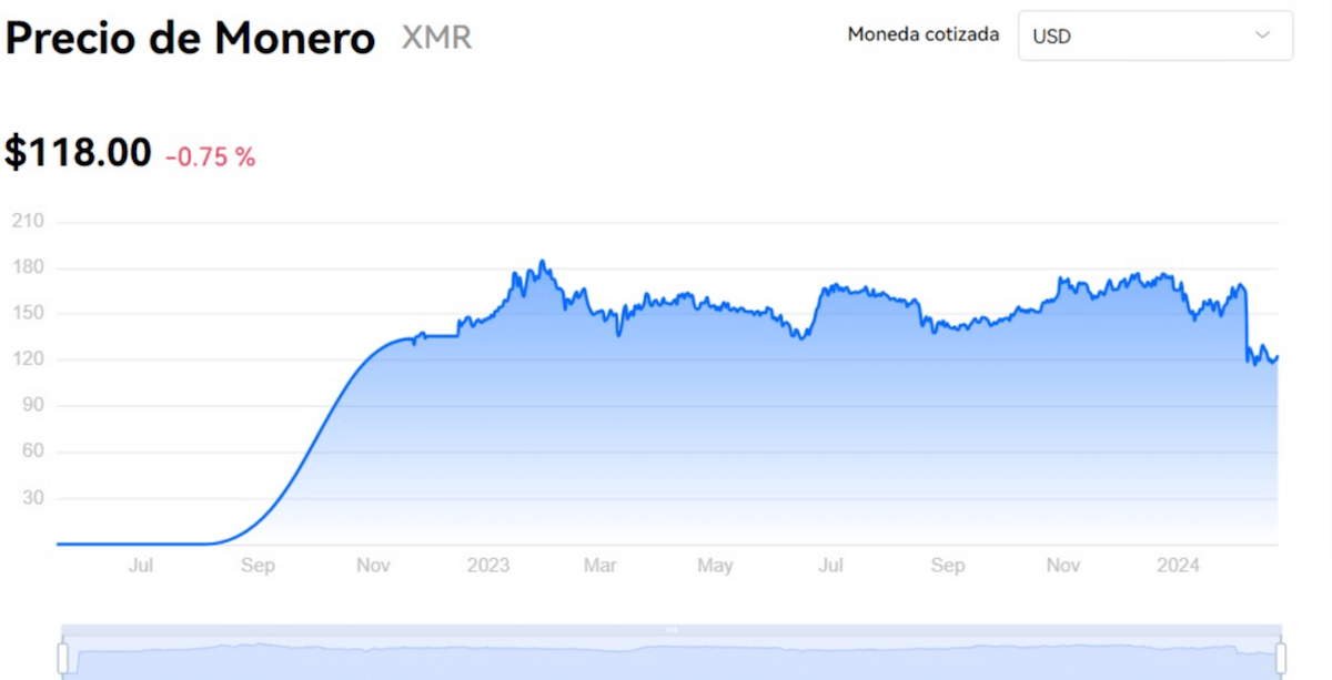 Paso 3. comprar Monero
