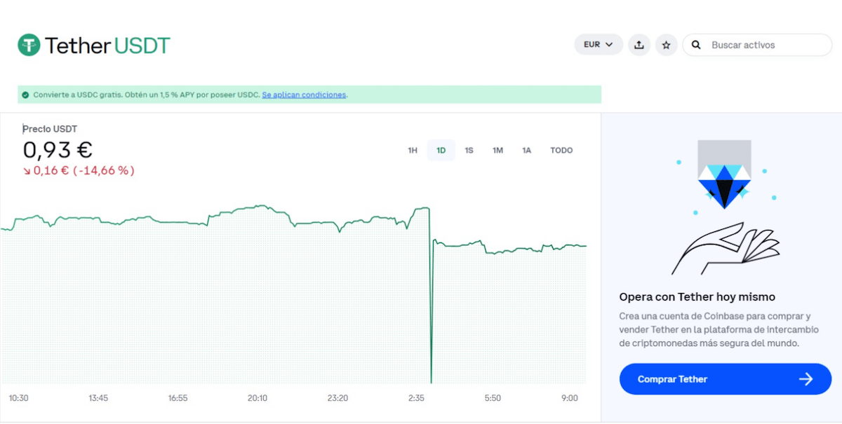 Predicción de precio de Tether - comprar tether