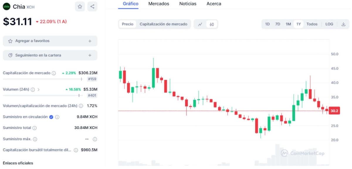 Qué es Chia Coin - comprar chia coin