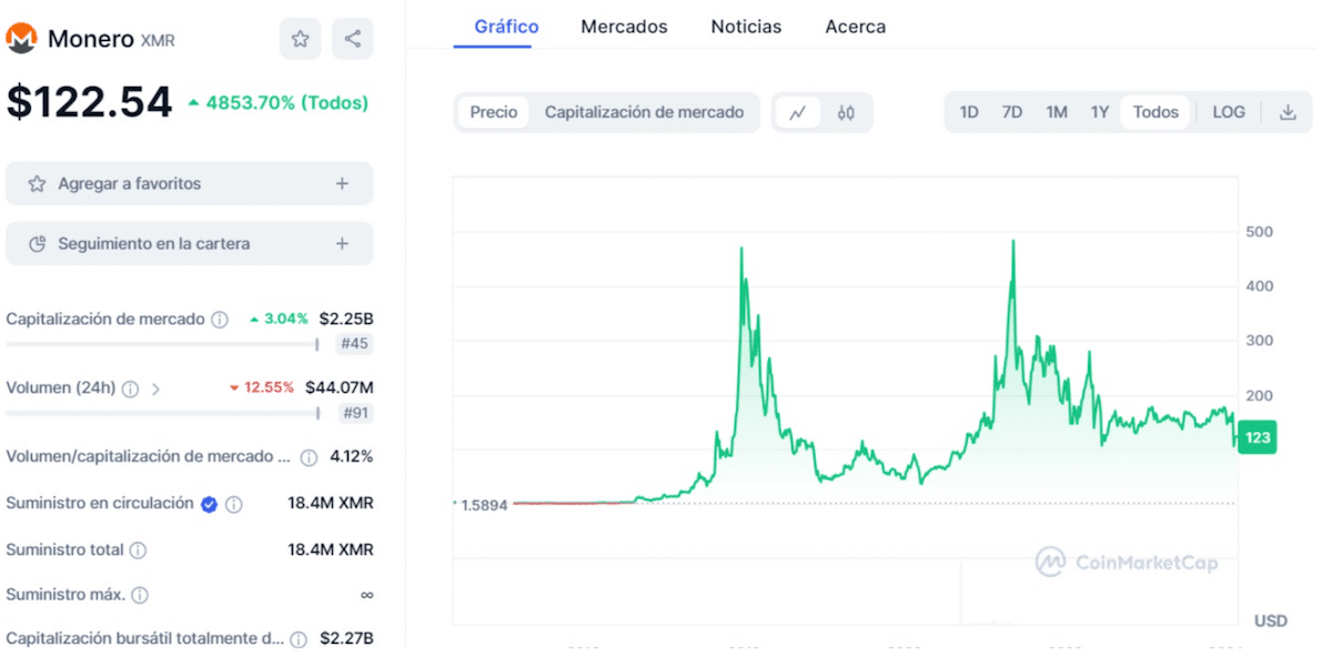 Qué es Monero - comprar monero