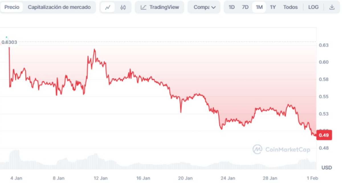XRP Predicción de precio 2024