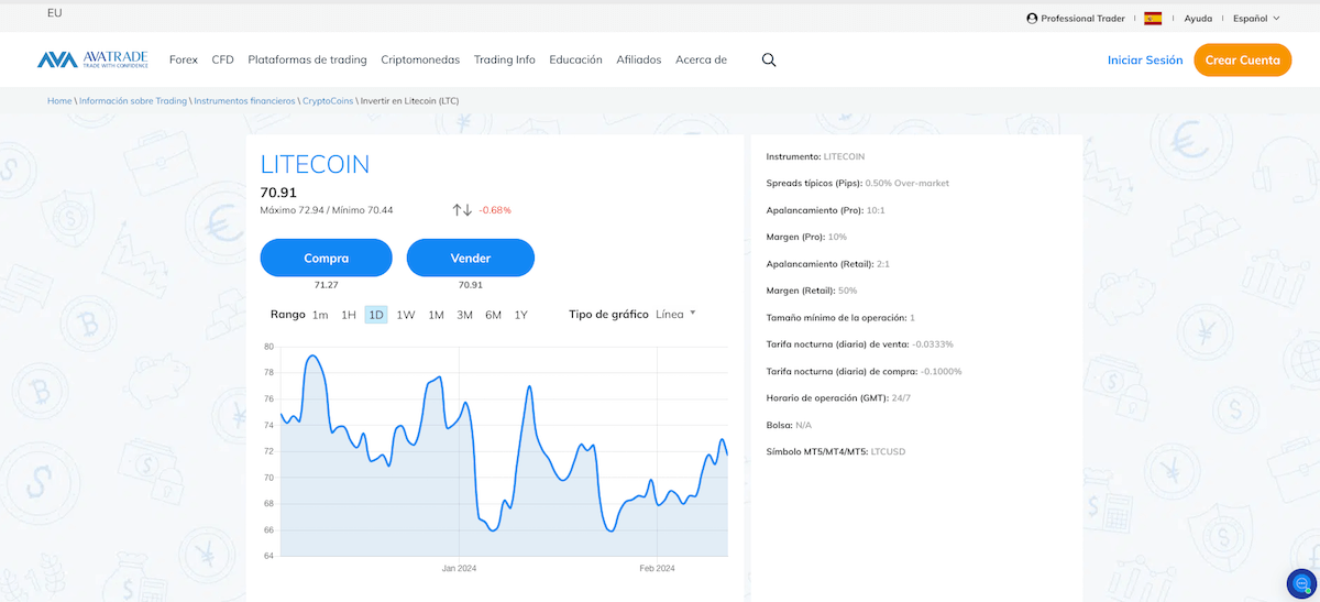 Avatrade buy litecoin