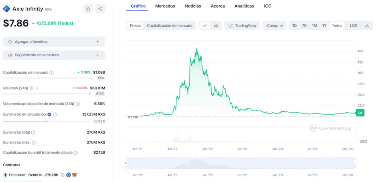 cuál es el precio de axie infinity - comprar axie infinity