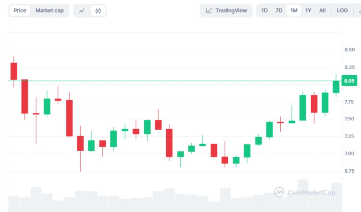 prediccion corto plazo comprar axie infinity