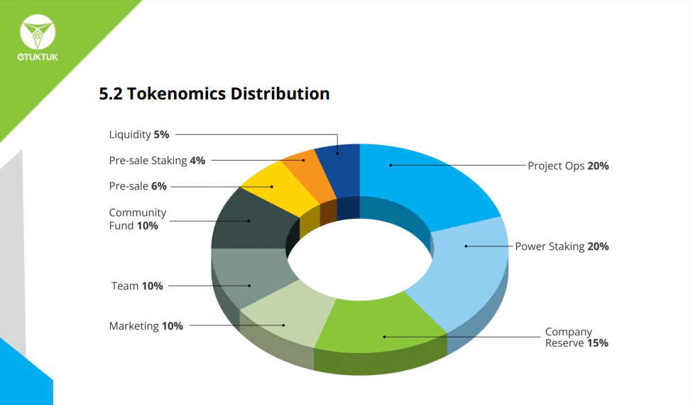 tokenomica etuktuk