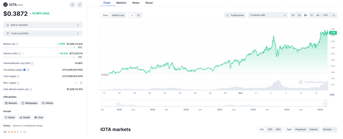Cuál es el precio de IOTA - comprar iota