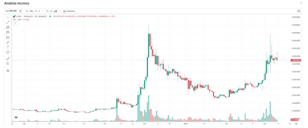 Cuál es el precio de la criptomoneda Terra - comprar terra
