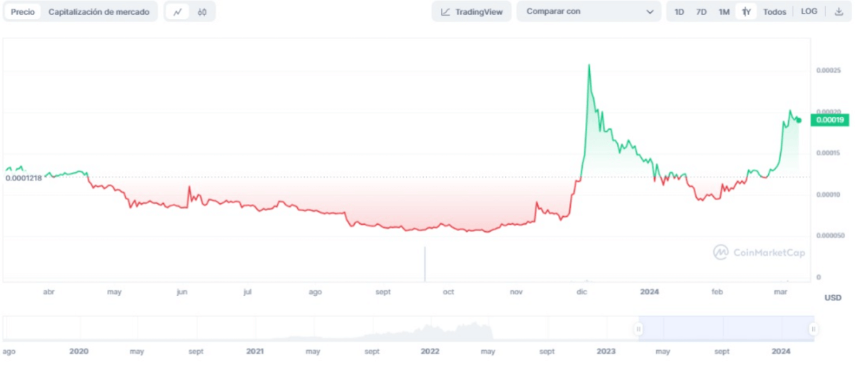 Es una buena inversión la criptomoneda Terra - comprar terra
