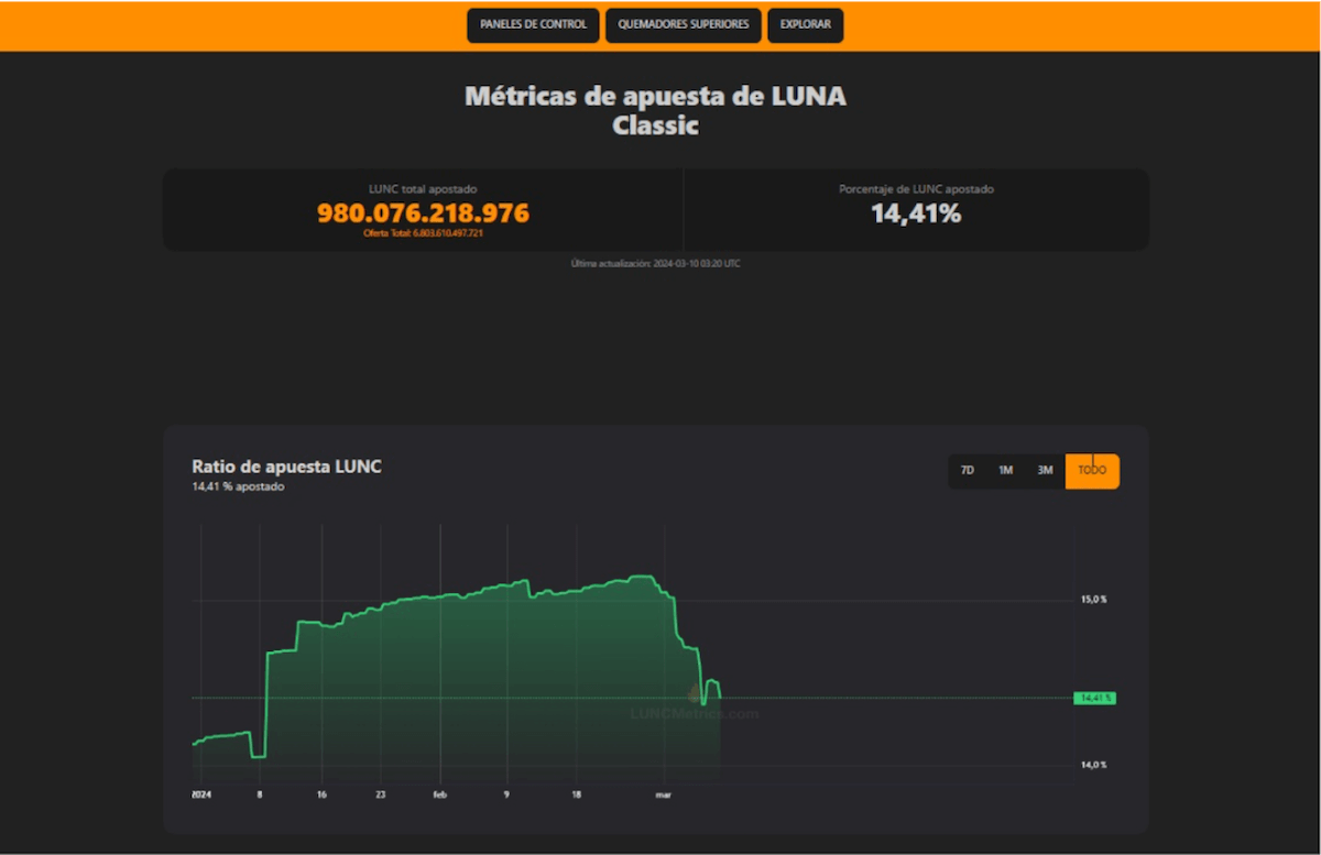 Ganancias de staking e intereses de participación de Terra crypto - comprar terra