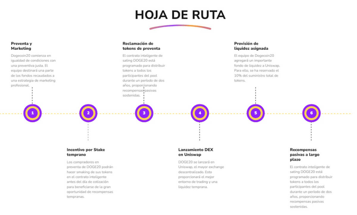 hoja de ruta - comprar dogecoin20