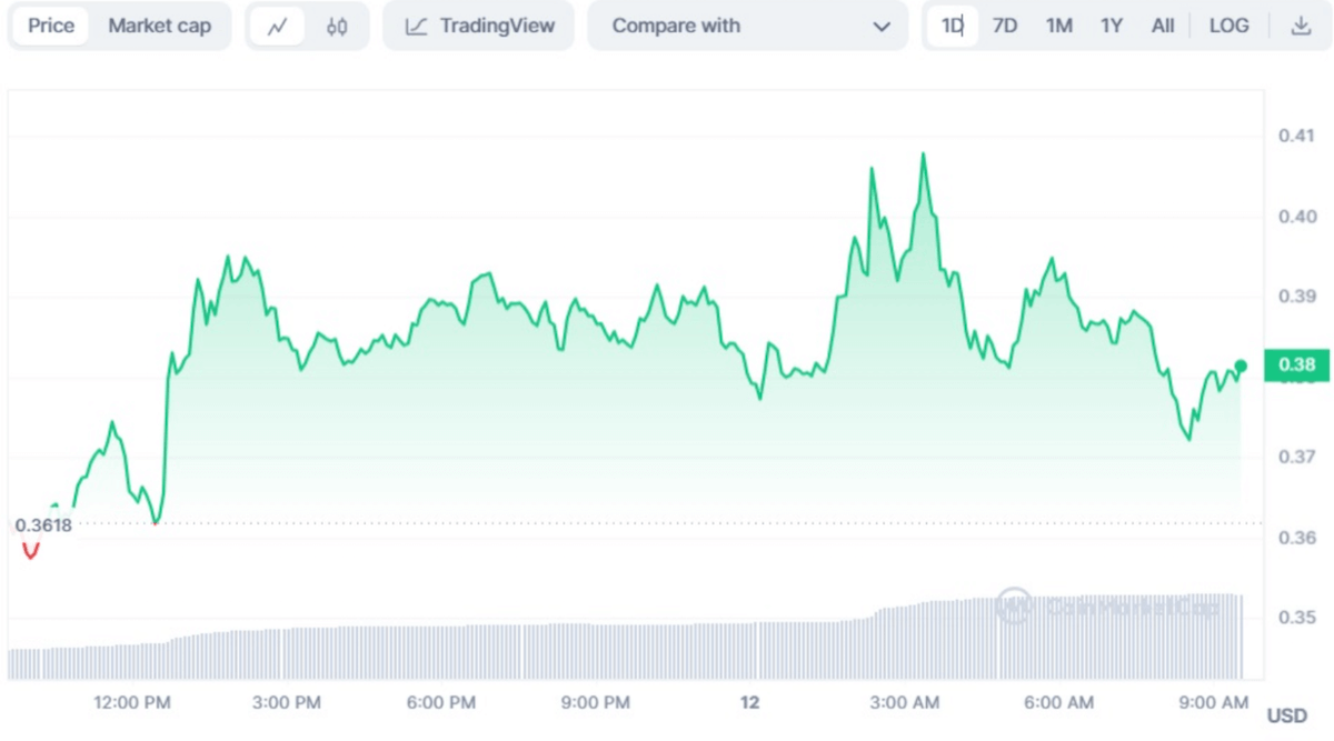 por que comprar iota