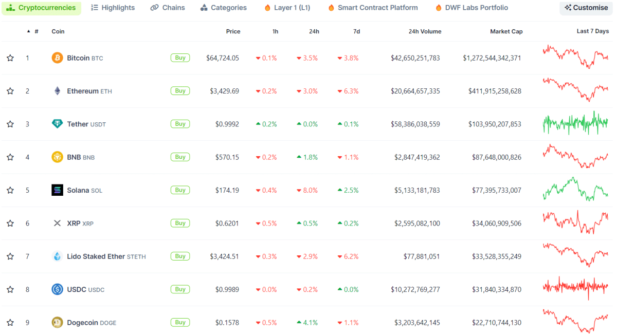 predicción criptomonedas