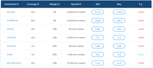 Crypto-monnaies sur avatrade