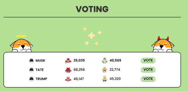 Prévisions Love Hate Inu : vote