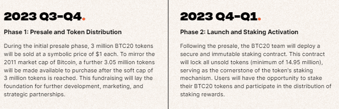 Prévente BTC20 - Phase 1