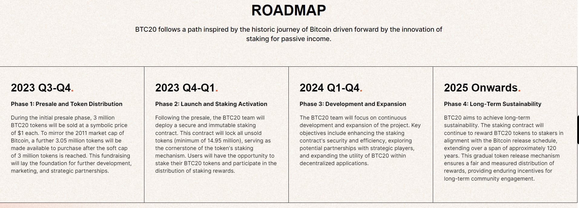 Acheter BTC20 : roadmap