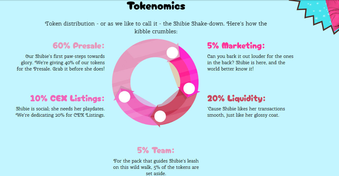 Acheter Shibie : Tokenomique