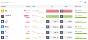 eToro – plateforme de trading