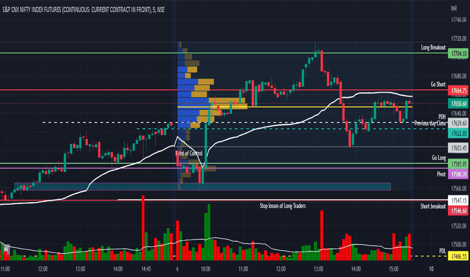 Trading en direct