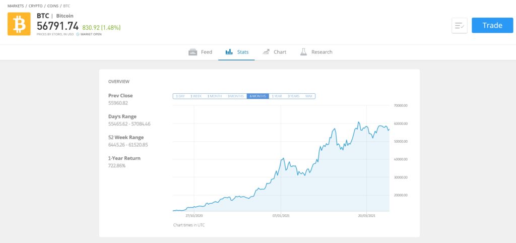 най-добра платформа за търговия с криптовалути като цяло в България