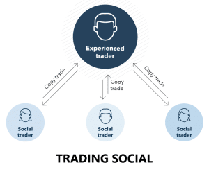 social-trading