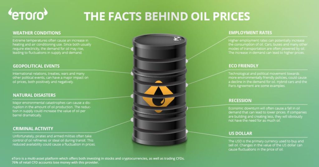 Buy oil with 0% commission from a broker that has the ability to cover all your foreign exchange needs