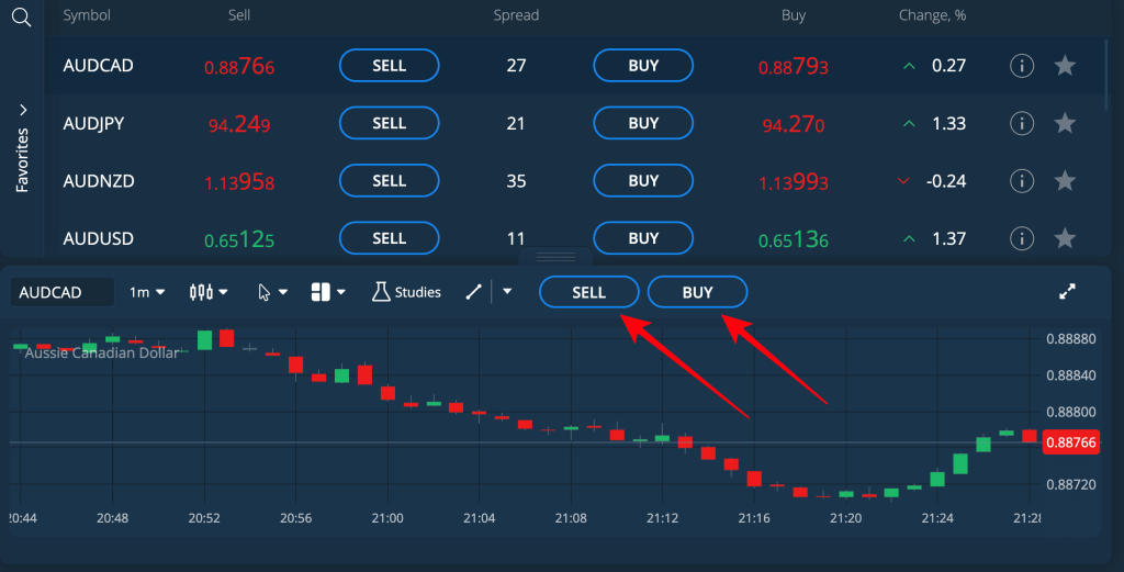 Avatrade – Increases your day trading success potential by offering a range of dedicated trading platforms