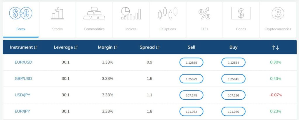 Avatrade κριτική – Χρεώσεις και πιθανές προμήθειες μεσίτη