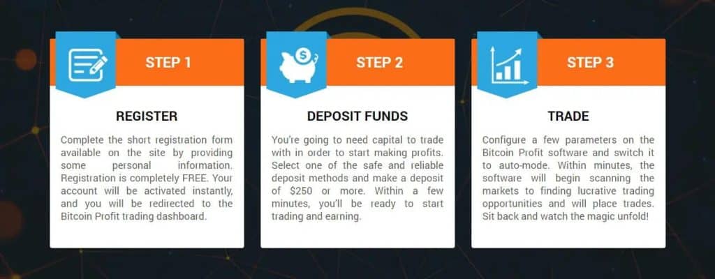 Bitcoin Profit Κριτική – Πώς να κάνετε χρήση του ρομπότ – Πλήρης Οδηγός