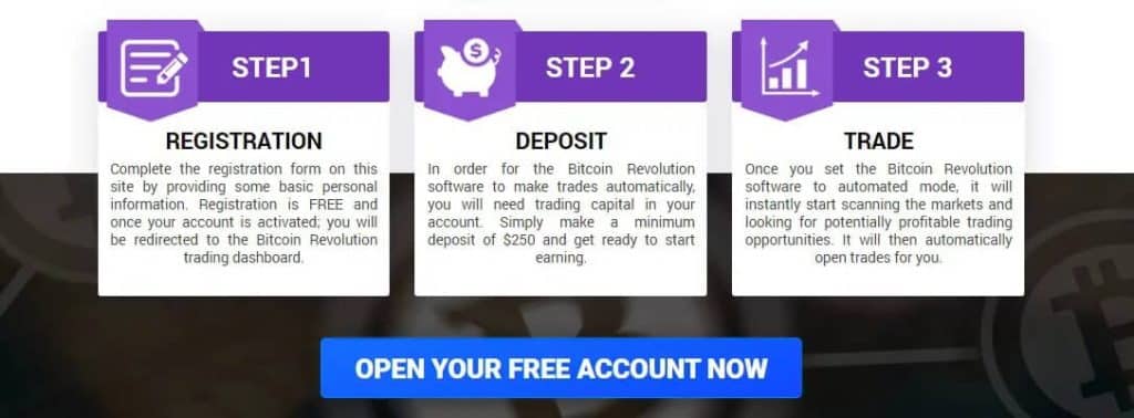 Bitcoin Revolution Κριτική – Πλήρης οδηγός χρήσεως του crypto bot