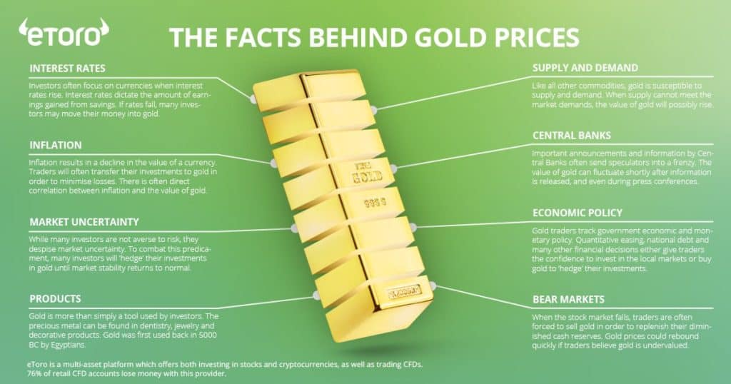 Tips before Buying Gold