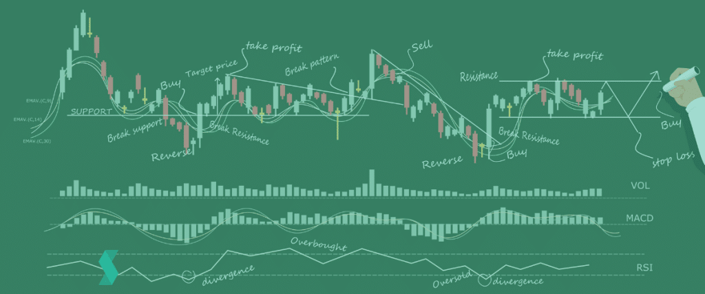 What are day trading?