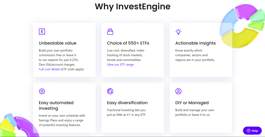 Invest Engine – Οι σύμβουλοι Robo με τις χαμηλότερες χρεώσεις σε ETFs
