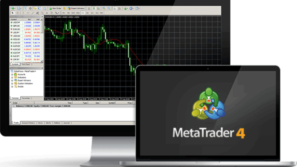 Οι Προοπτικές του MetaTrader4
