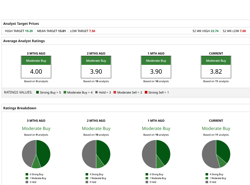 Nio Stock Market – Price to Earnings Ratios