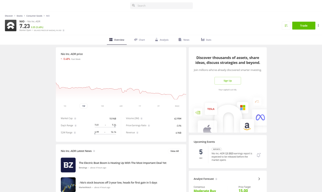 eToro – The most suitable broker for buying Nio shares in Greece in 2023