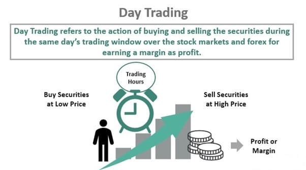 How does day trading work?