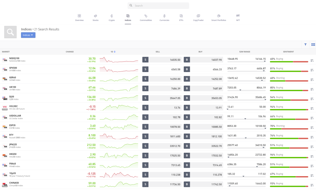 The best broker for Index Trading as it offers all the conveniences to start trading