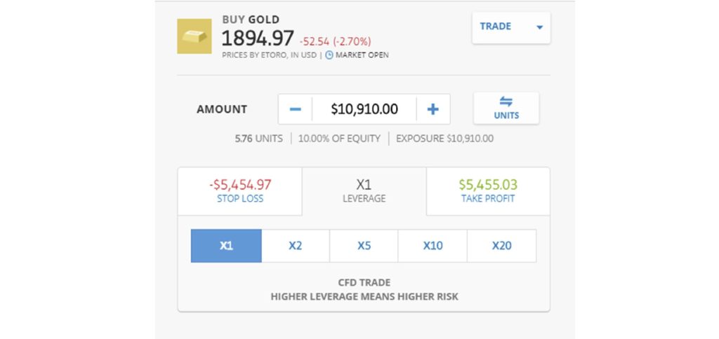 eToro – Leverage Broker με δείκτες μόχλευσης από 2:1 έως και 400:1