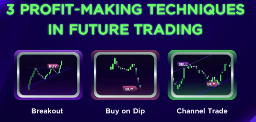 Range Trading Strategy