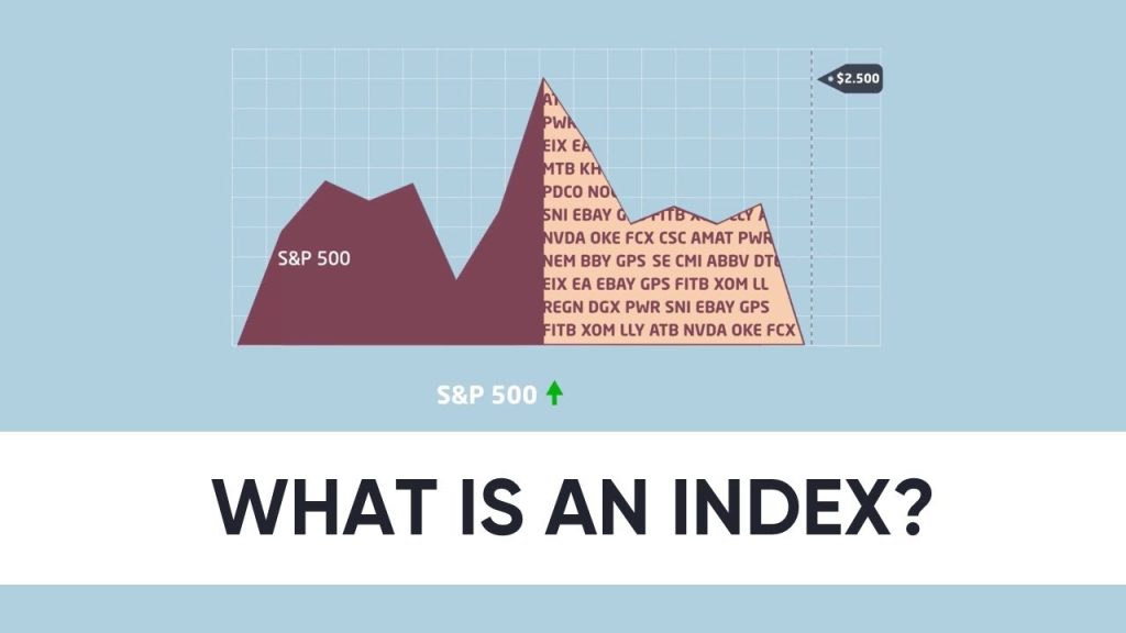 What is index trading?