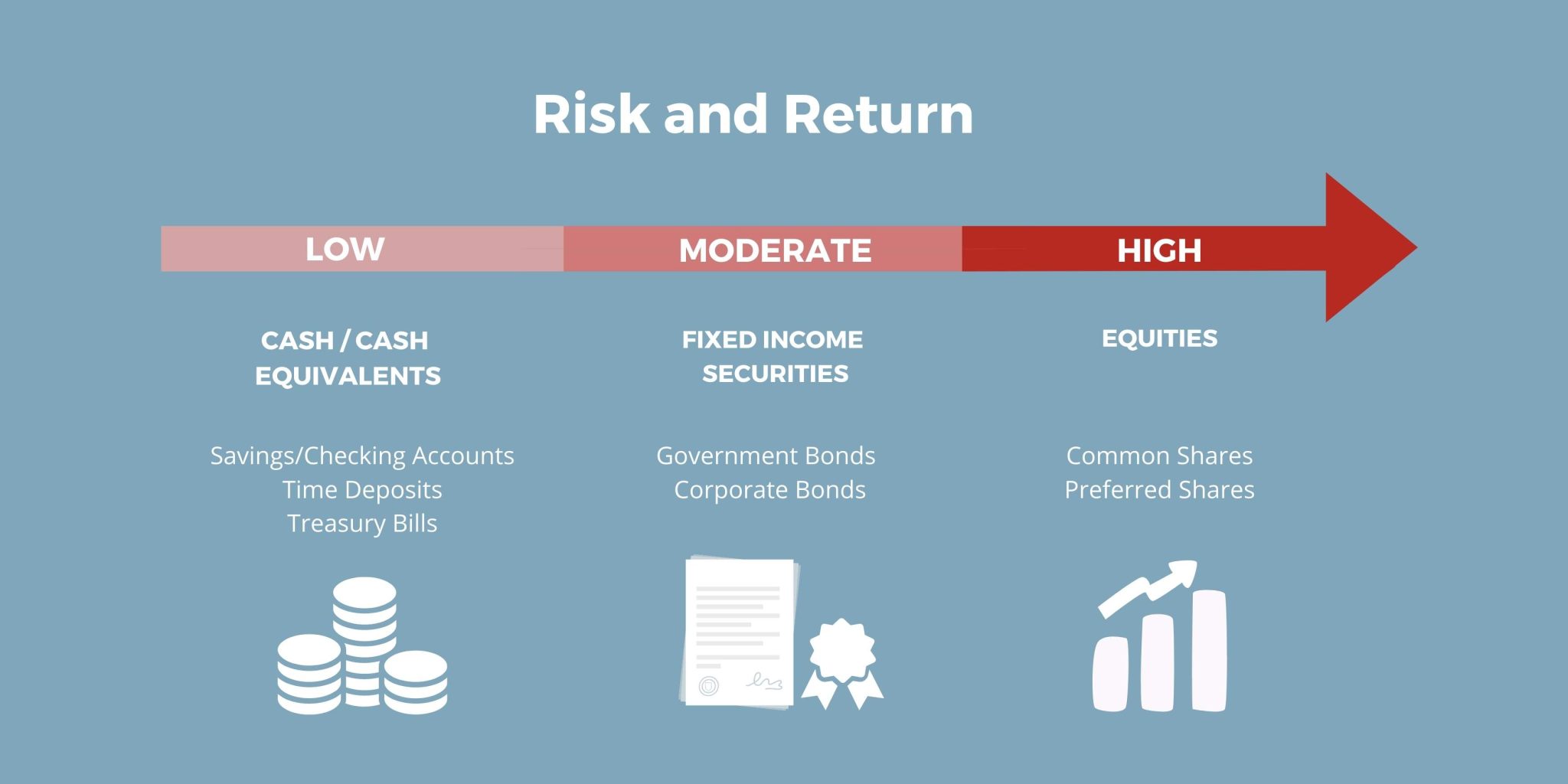 Ripa Risk Επένδυση χρημάτων - Οι καλύτεροι τρόποι για το 2025