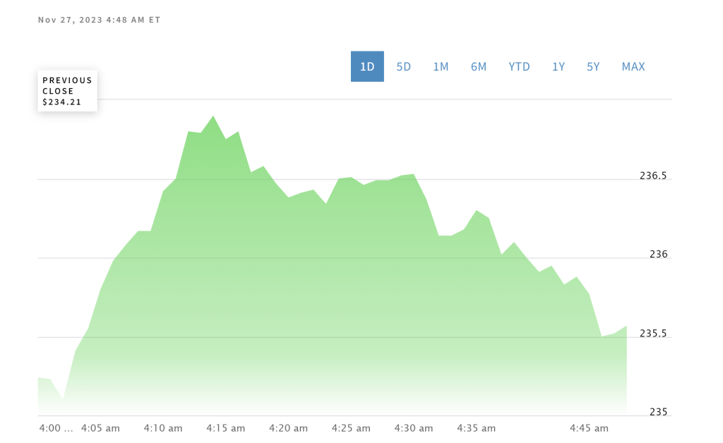 Tesla stock market and cost
