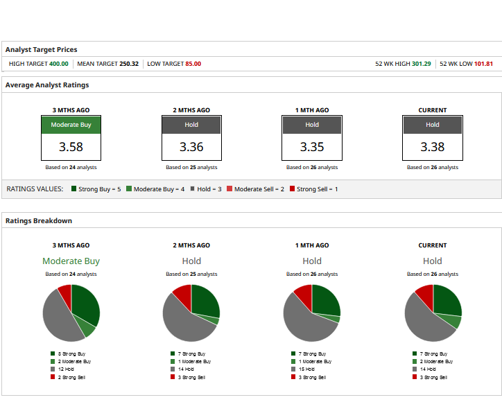Tesla stock market and business plan