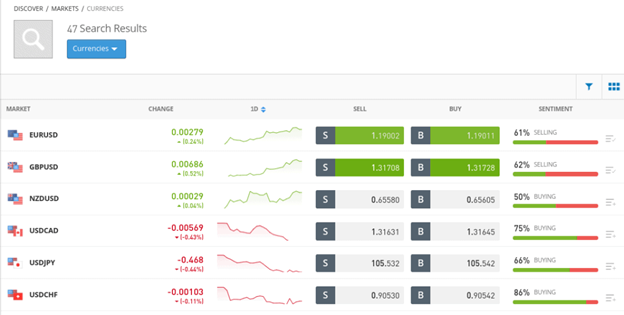 olasz forex platformok