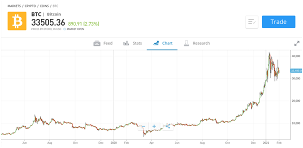 kriptovaluta kereskedési oldalak