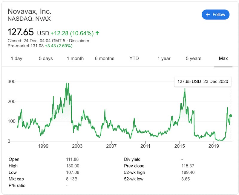 novavax részvényeket
